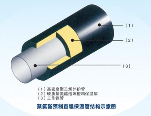 【空調(diào)保溫管】正確的營(yíng)業(yè)理念才是之根本